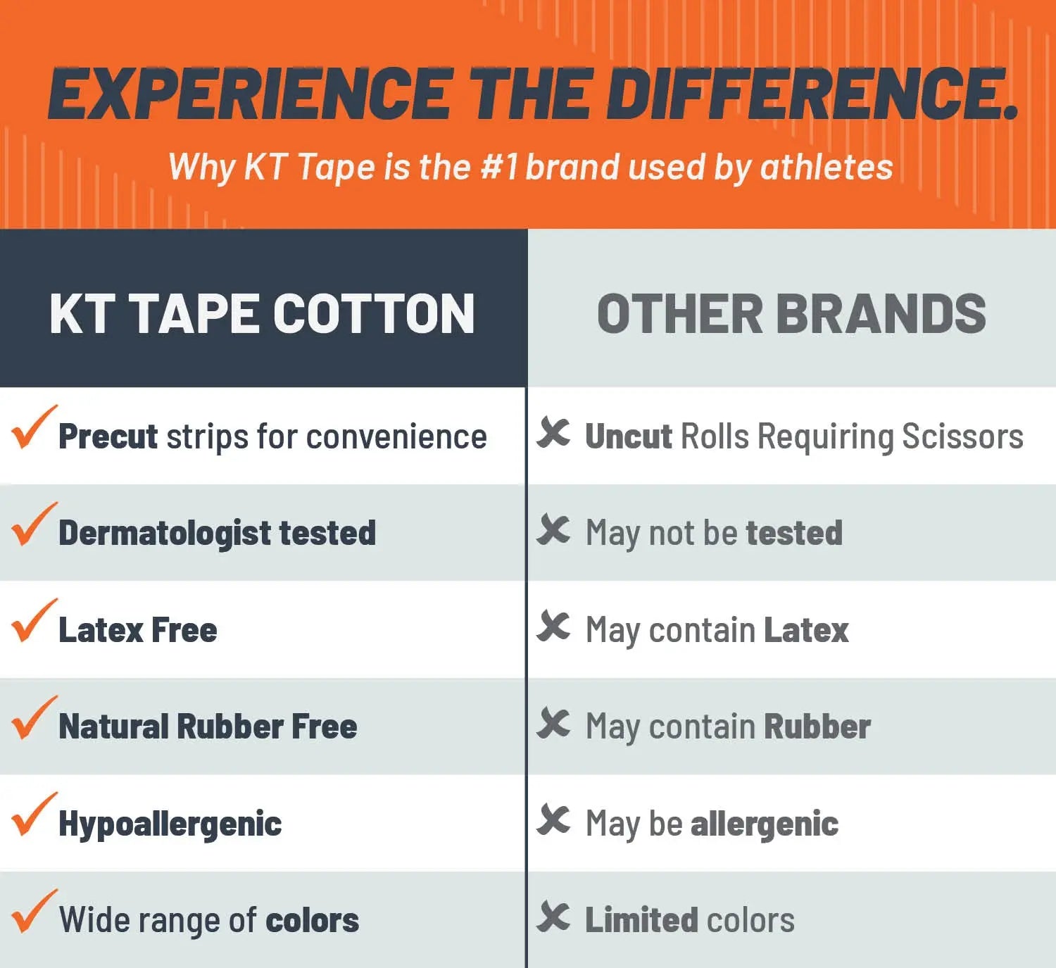 CottonTapeBrandComparisonChart_2513d1fb-4c35-4850-a11c-5d06db9d09be