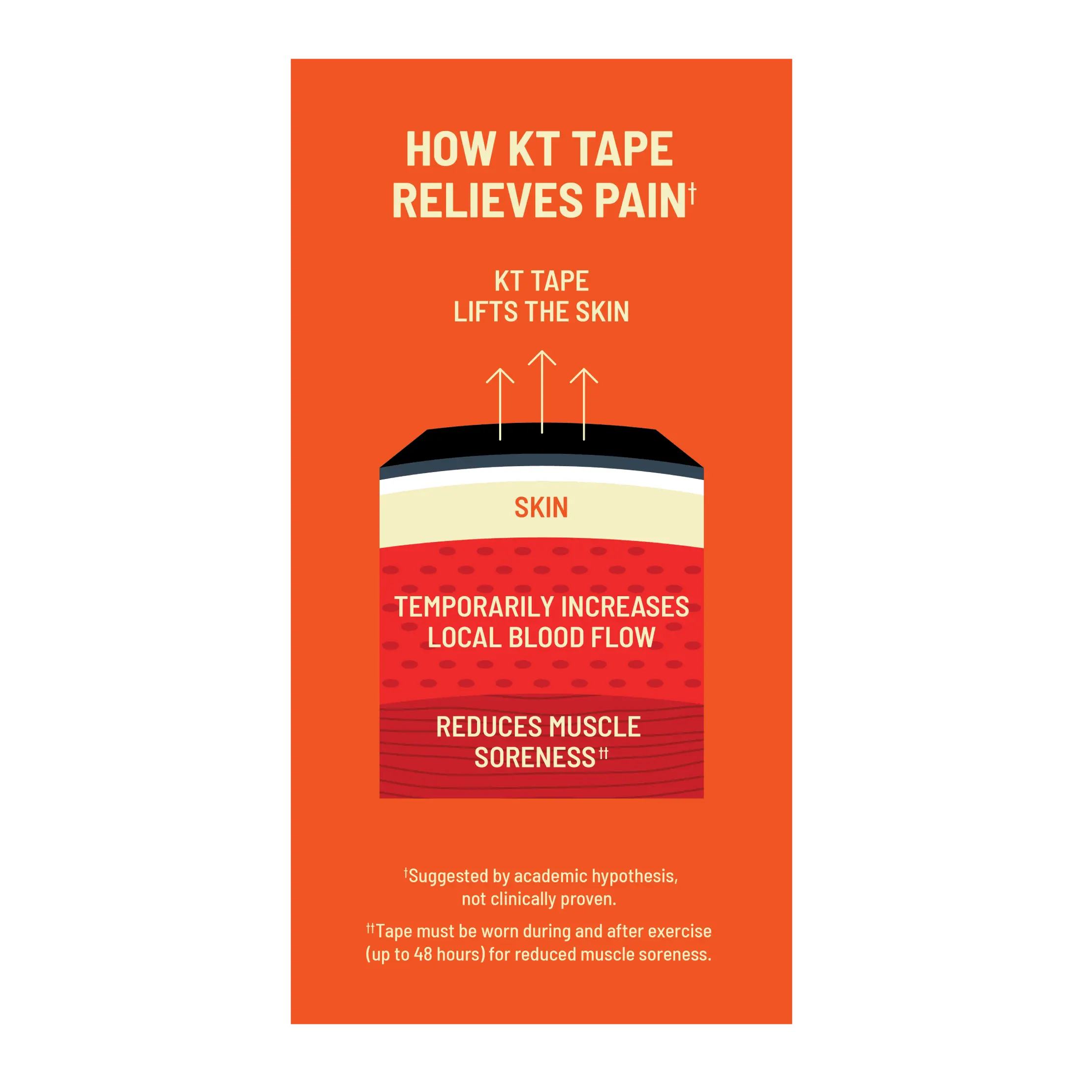 Pro-Wide-Back-Pain-Relief-10ct-Eng-Right-Side