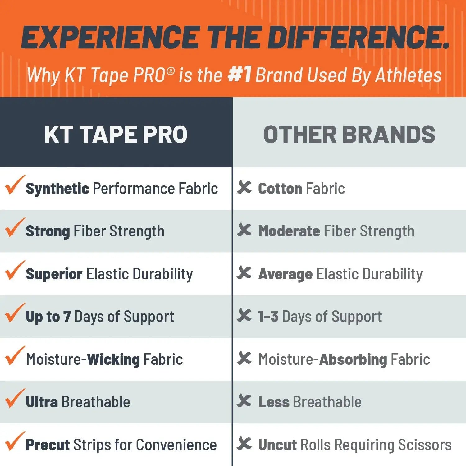 Pro_Tape_Brand_Comparison_Chart_-_Copy