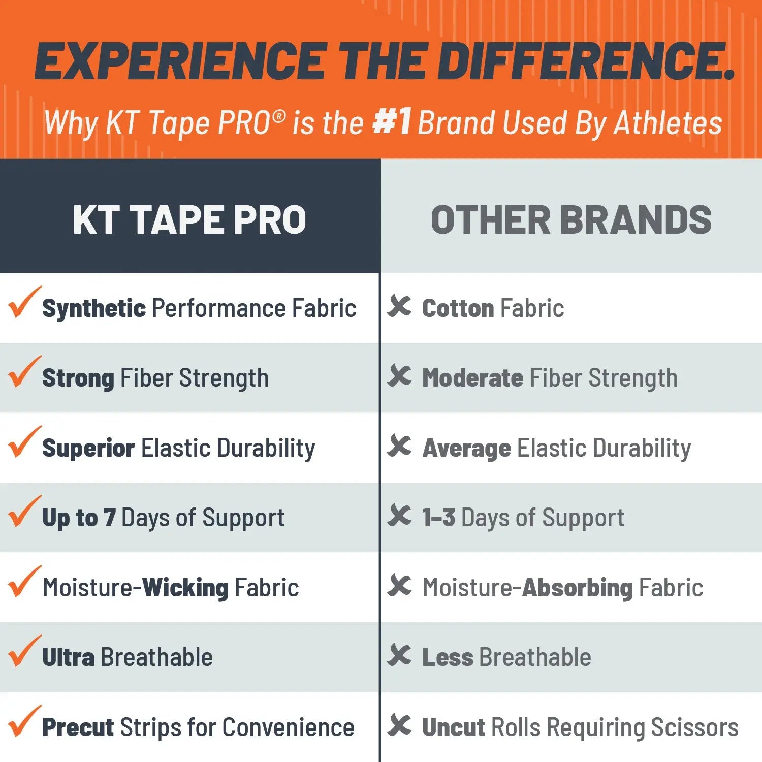 Pro_Tape_Brand_Comparison_Chart_-_Copy_2_a81f4954-d11f-4e43-892b-472a9af9ace6