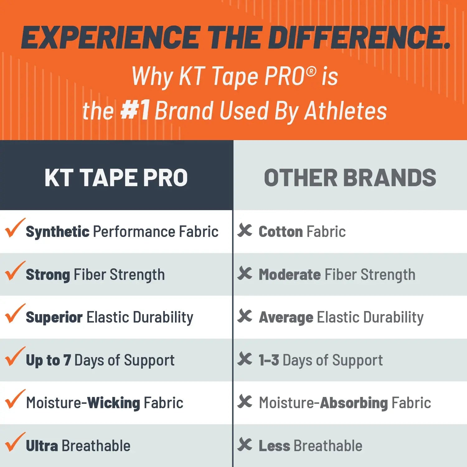 Pro_Tape_Brand_Comparison_Chart_Uncut_3612f905-3643-48d1-81b7-a8a218ef9c83