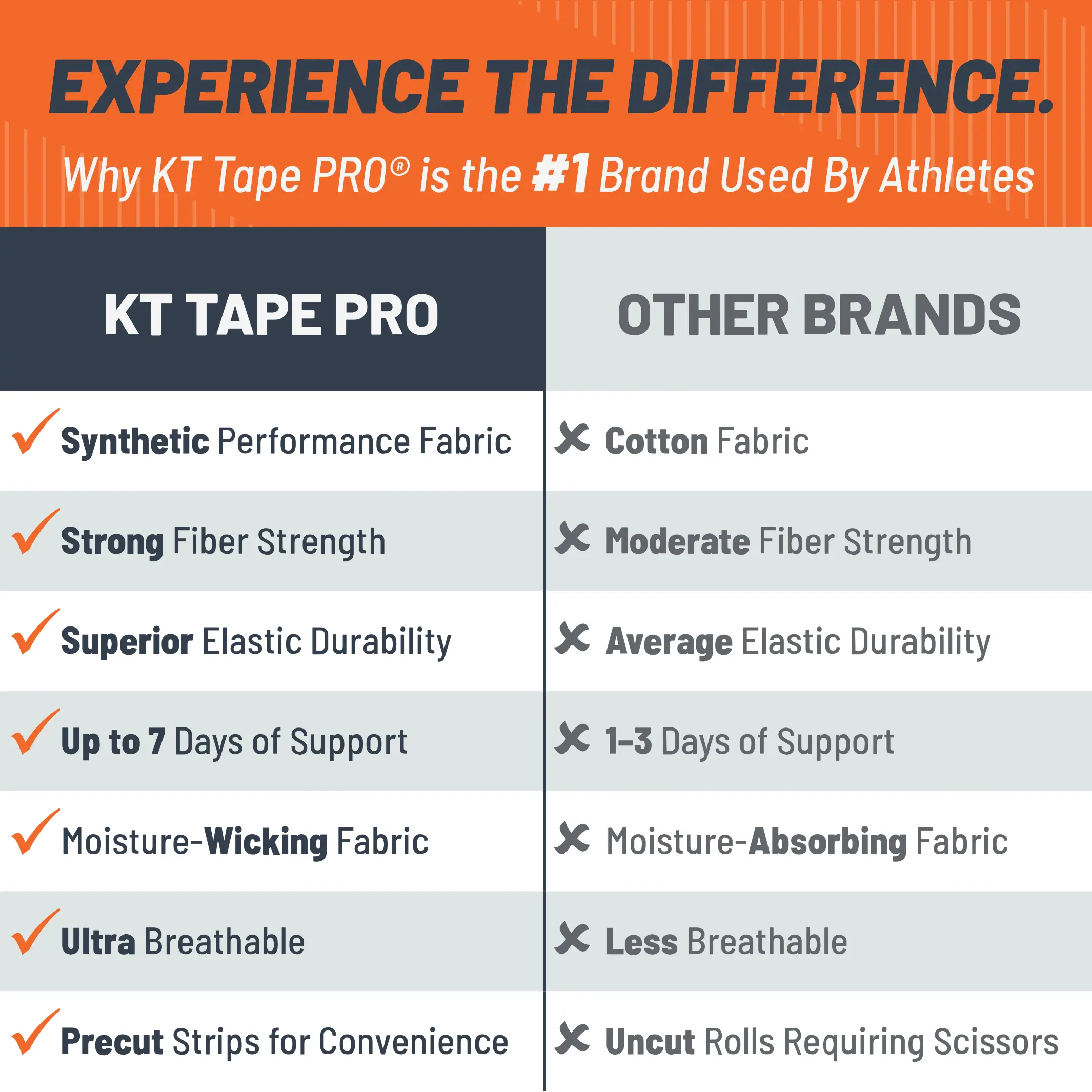 pro-tape-brand-comparison-chart_550a54a7-fd65-41e1-a7d9-4a365ca9c9ed
